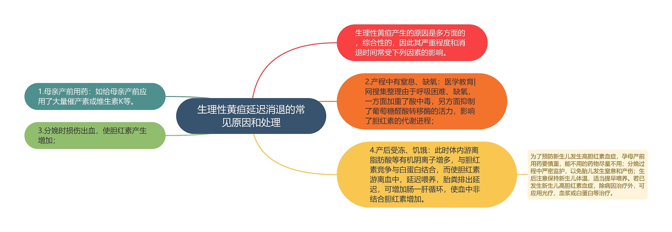 生理性黄疸延迟消退的常见原因和处理思维导图