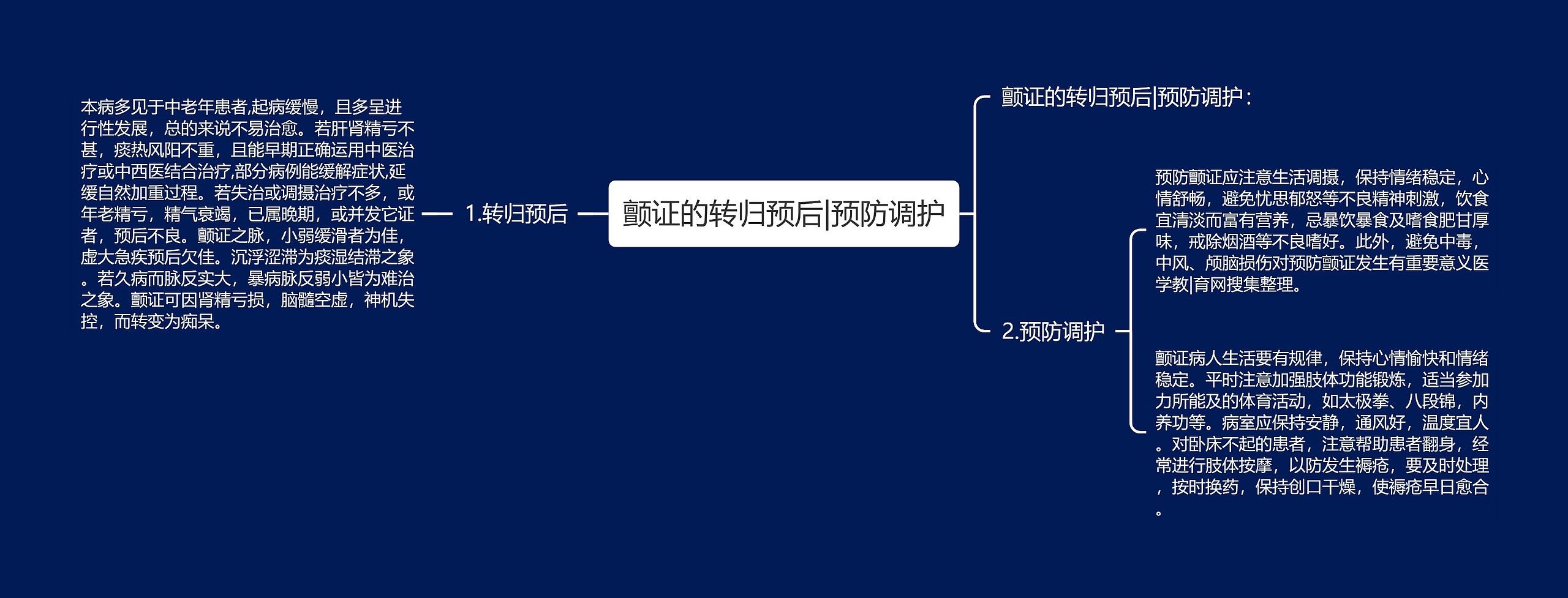 颤证的转归预后|预防调护思维导图