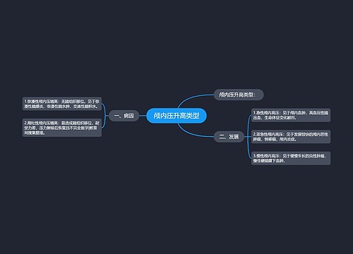 颅内压升高类型