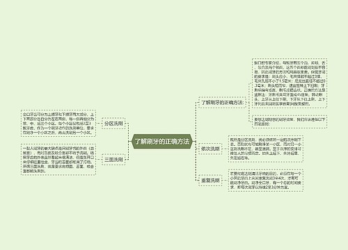 了解刷牙的正确方法