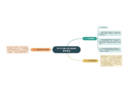 对于ICU病人进行接诊的要求事项