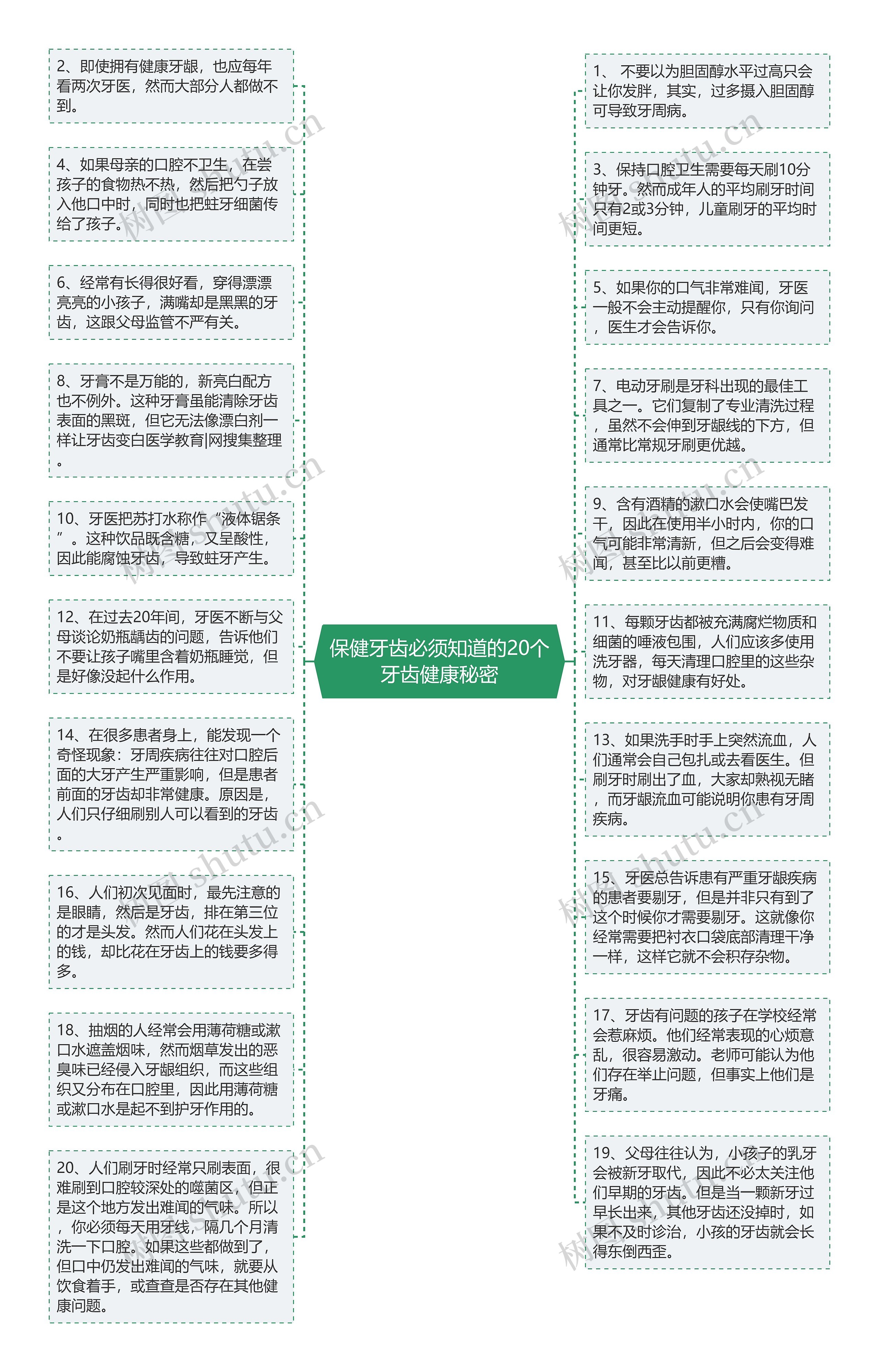 保健牙齿必须知道的20个牙齿健康秘密思维导图