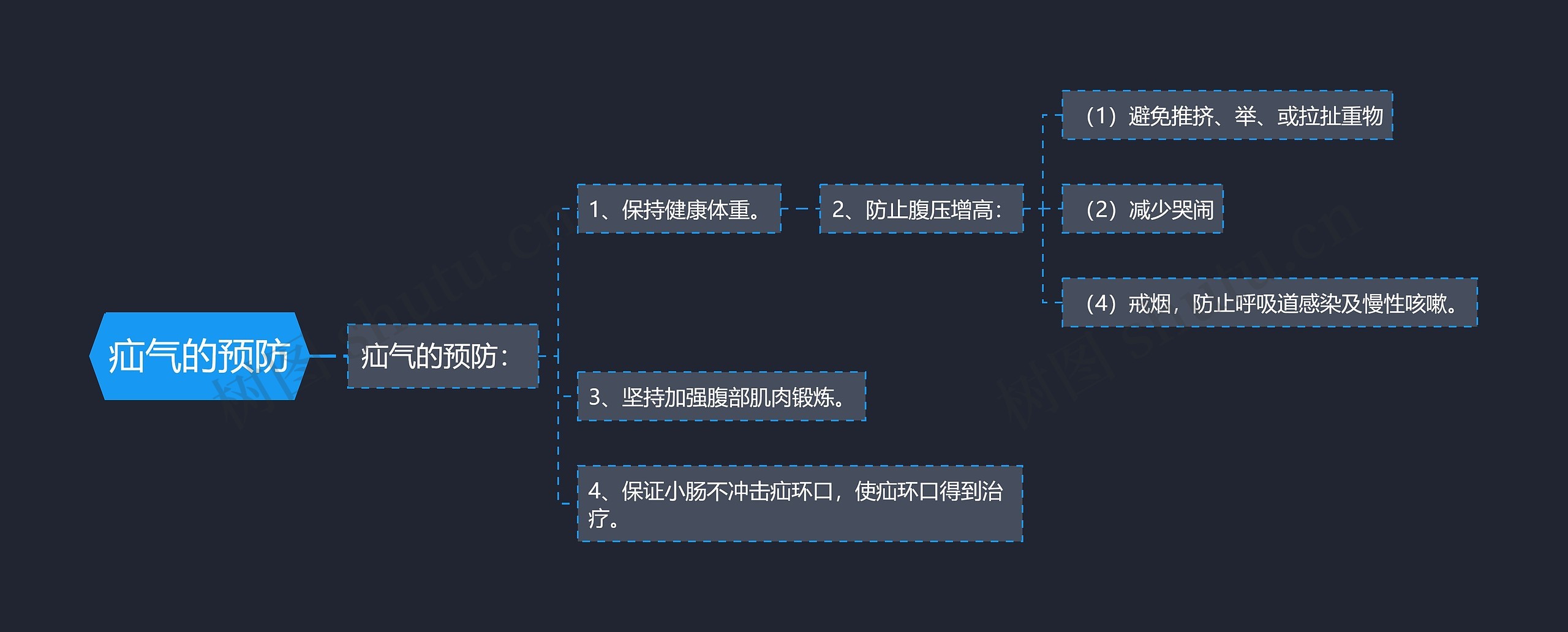 疝气的预防思维导图