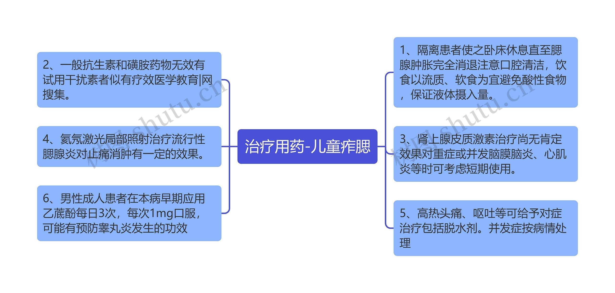 治疗用药-儿童痄腮