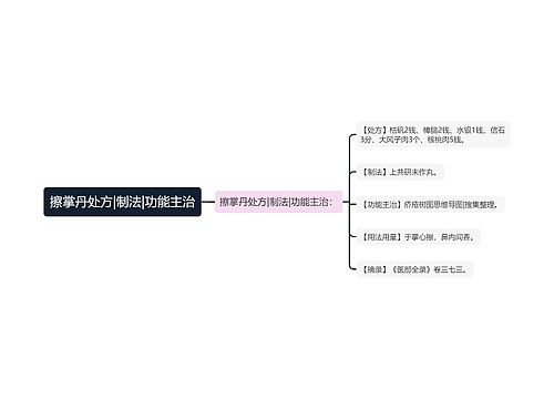 擦掌丹处方|制法|功能主治