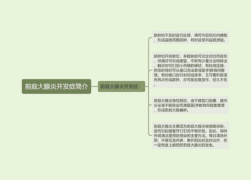 前庭大腺炎并发症简介