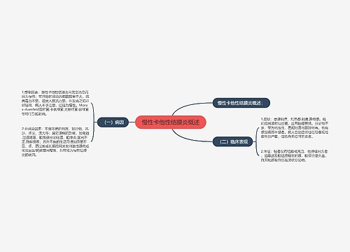 慢性卡他性结膜炎概述