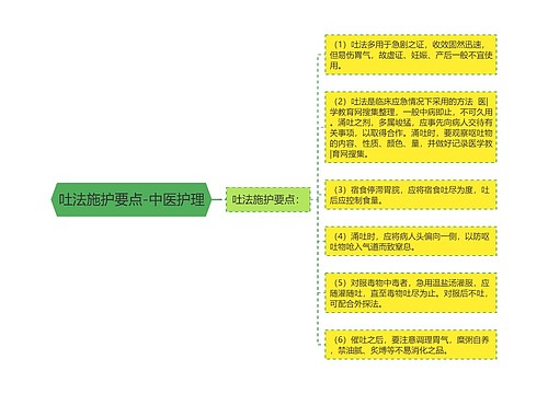 吐法施护要点-中医护理