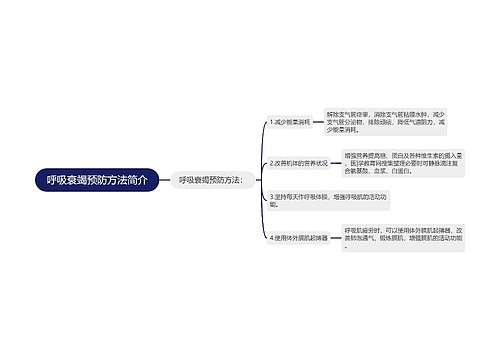 呼吸衰竭预防方法简介