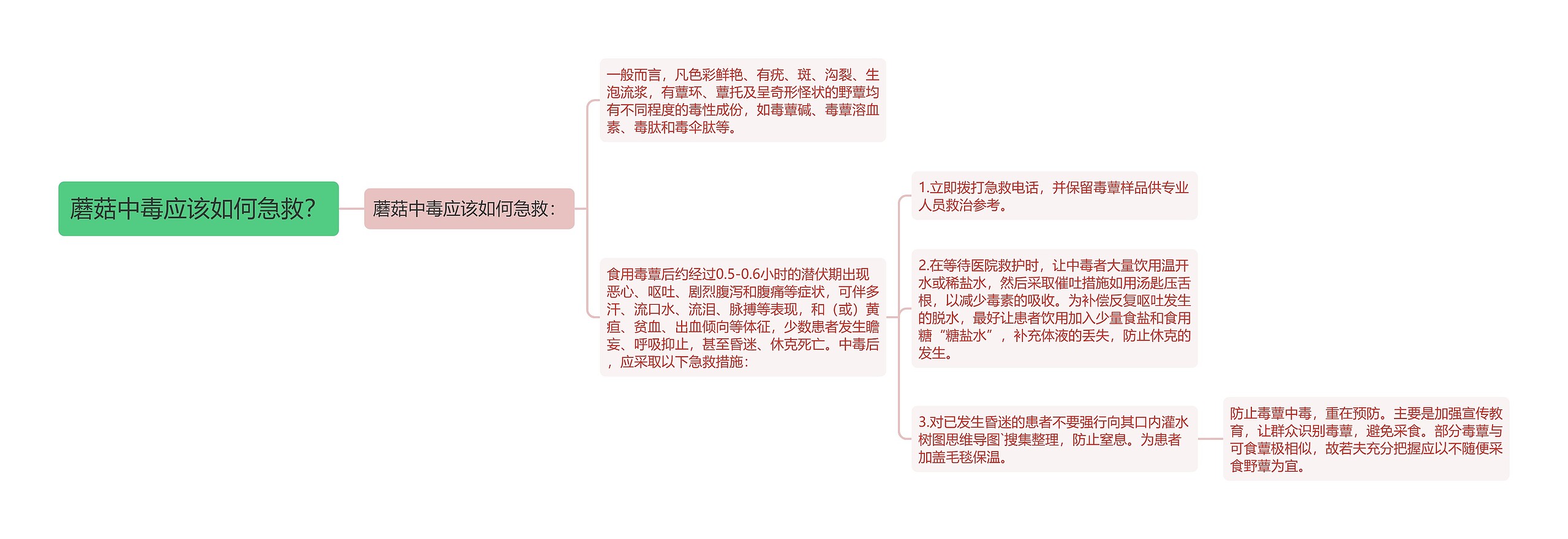 蘑菇中毒应该如何急救？