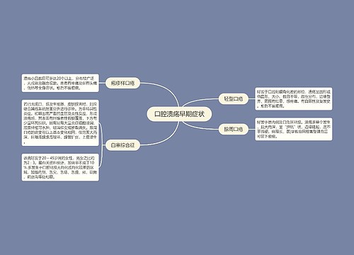 口腔溃疡早期症状