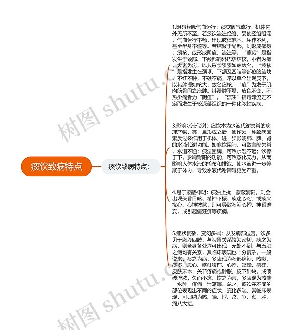 痰饮致病特点思维导图_编号p6818316-TreeMind树图
