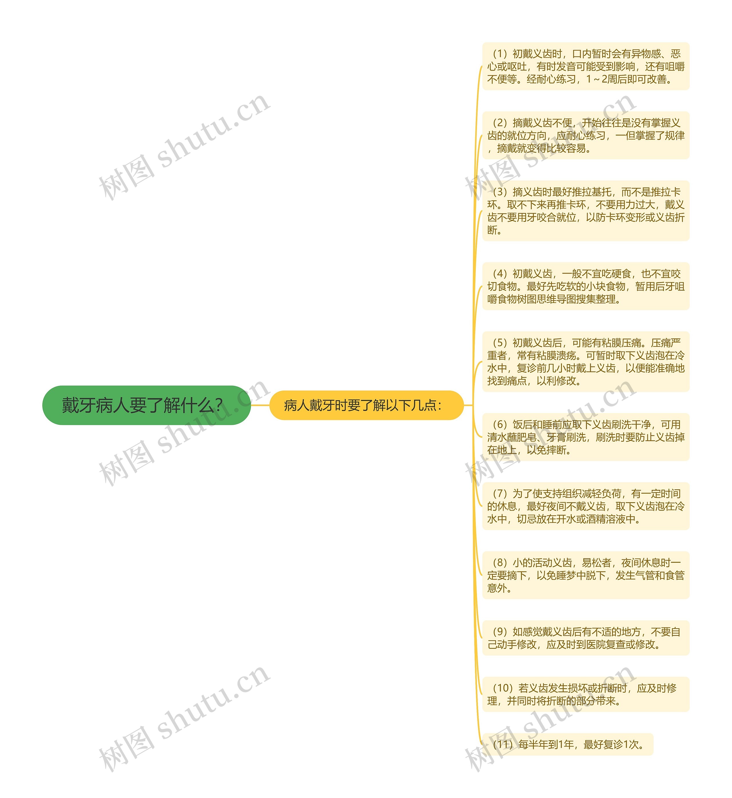 戴牙病人要了解什么？