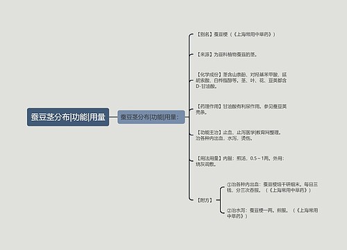 蚕豆茎分布|功能|用量