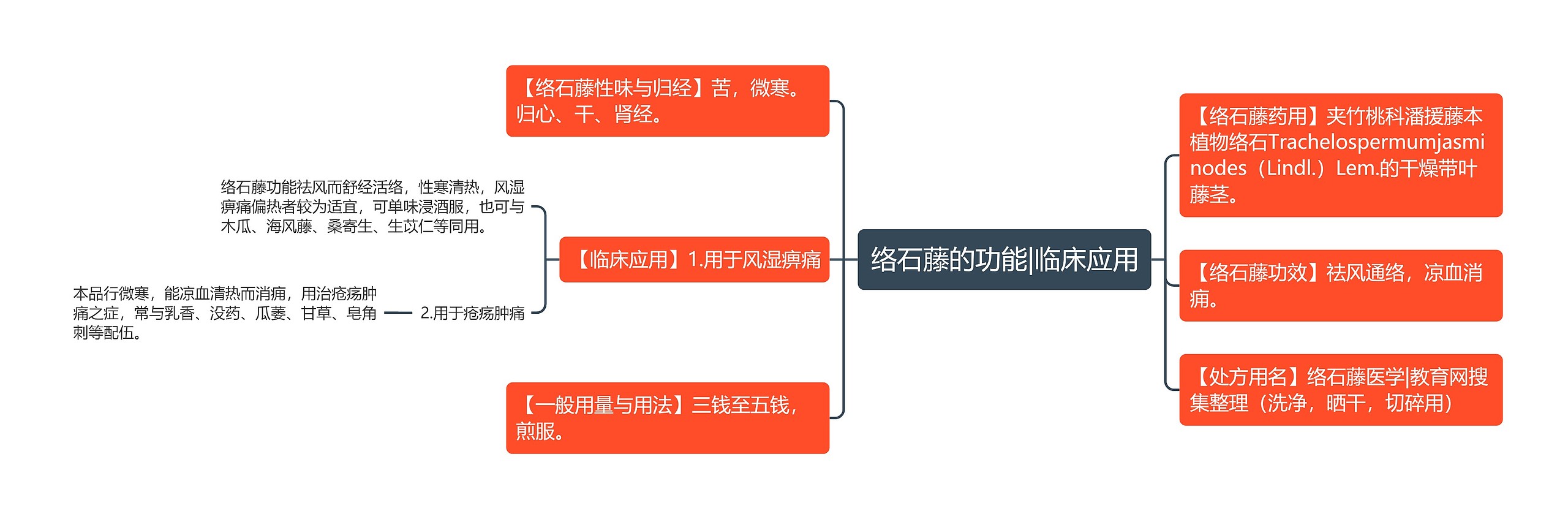 络石藤的功能|临床应用