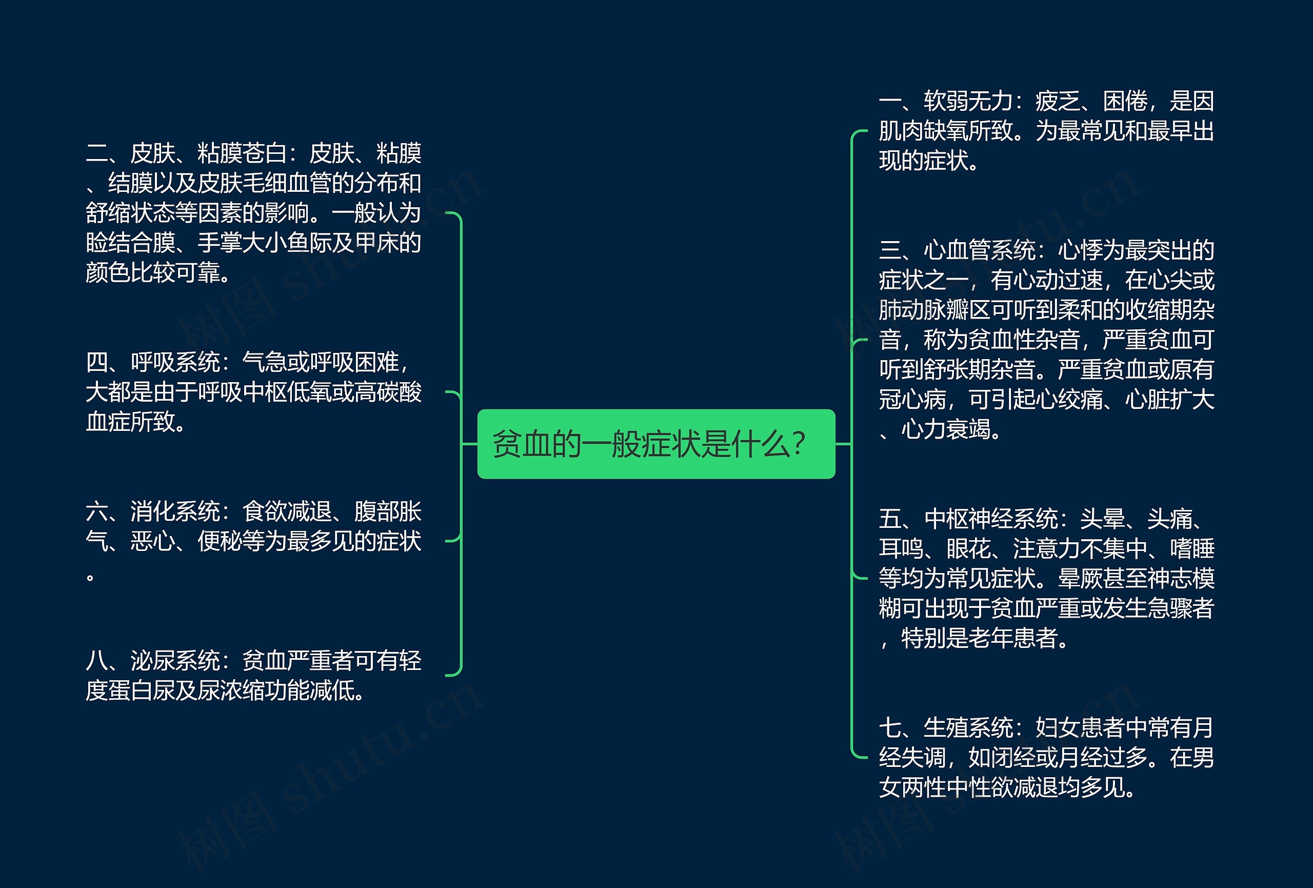 贫血的一般症状是什么？