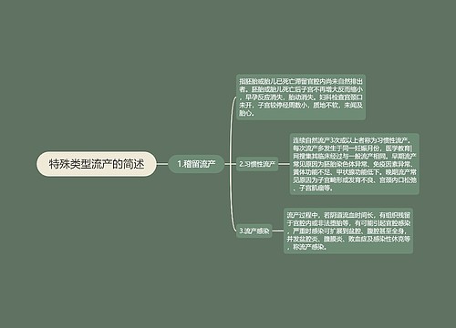 特殊类型流产的简述