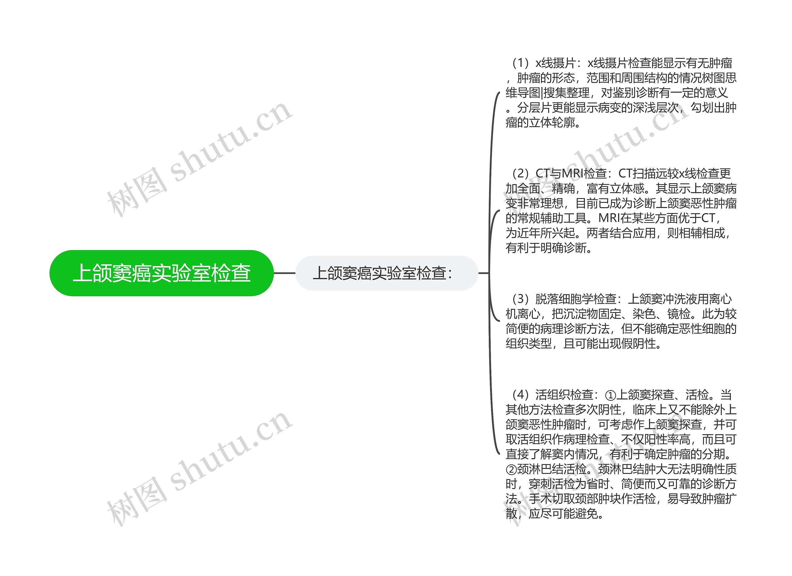 上颌窦癌实验室检查思维导图