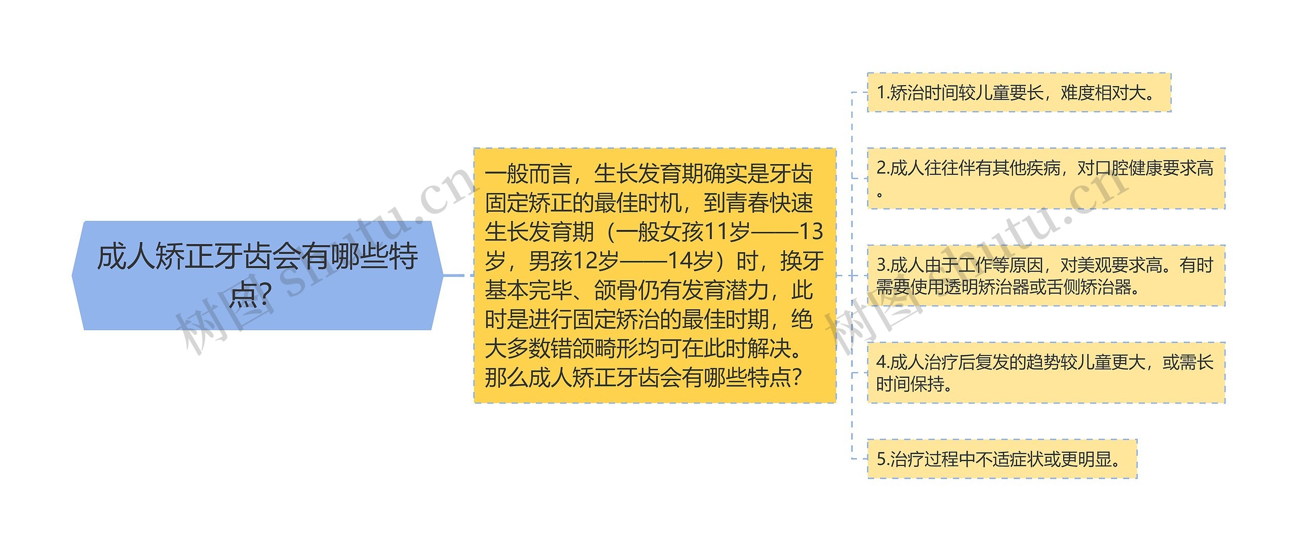 成人矫正牙齿会有哪些特点？