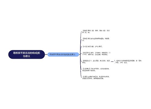 葛根黄芩黄连汤的组成|配伍意义