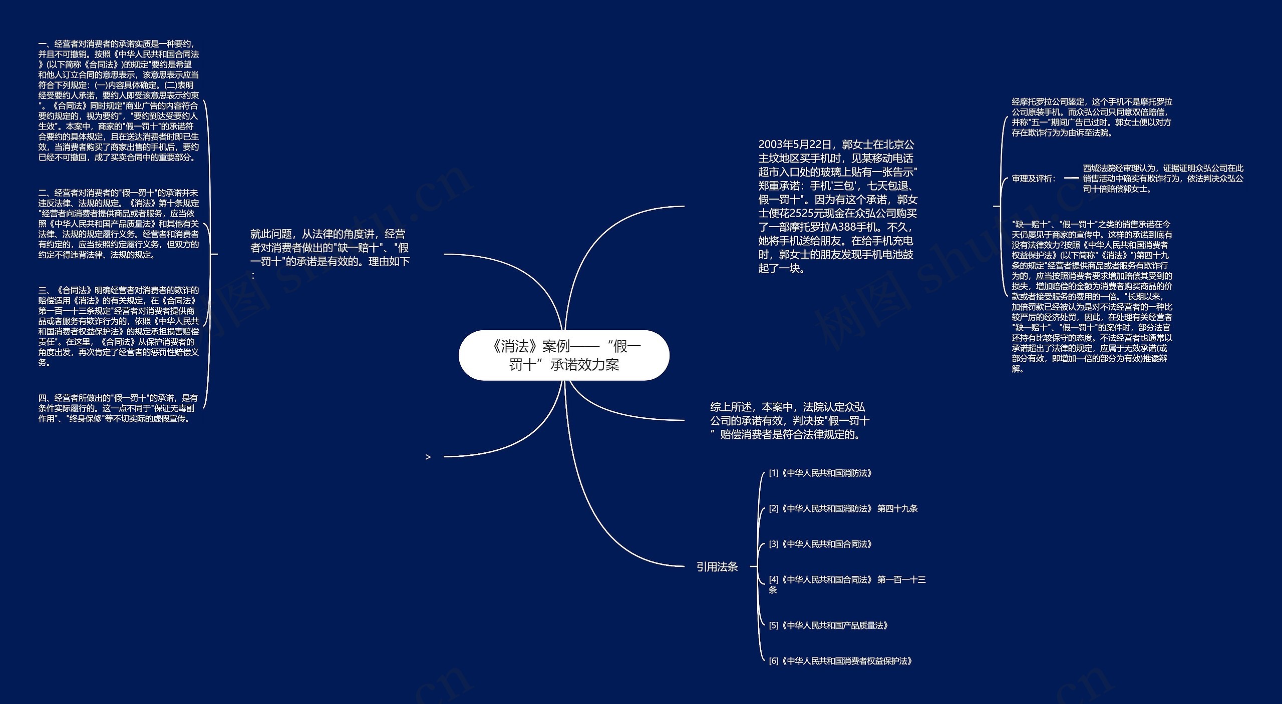 《消法》案例——“假一罚十”承诺效力案