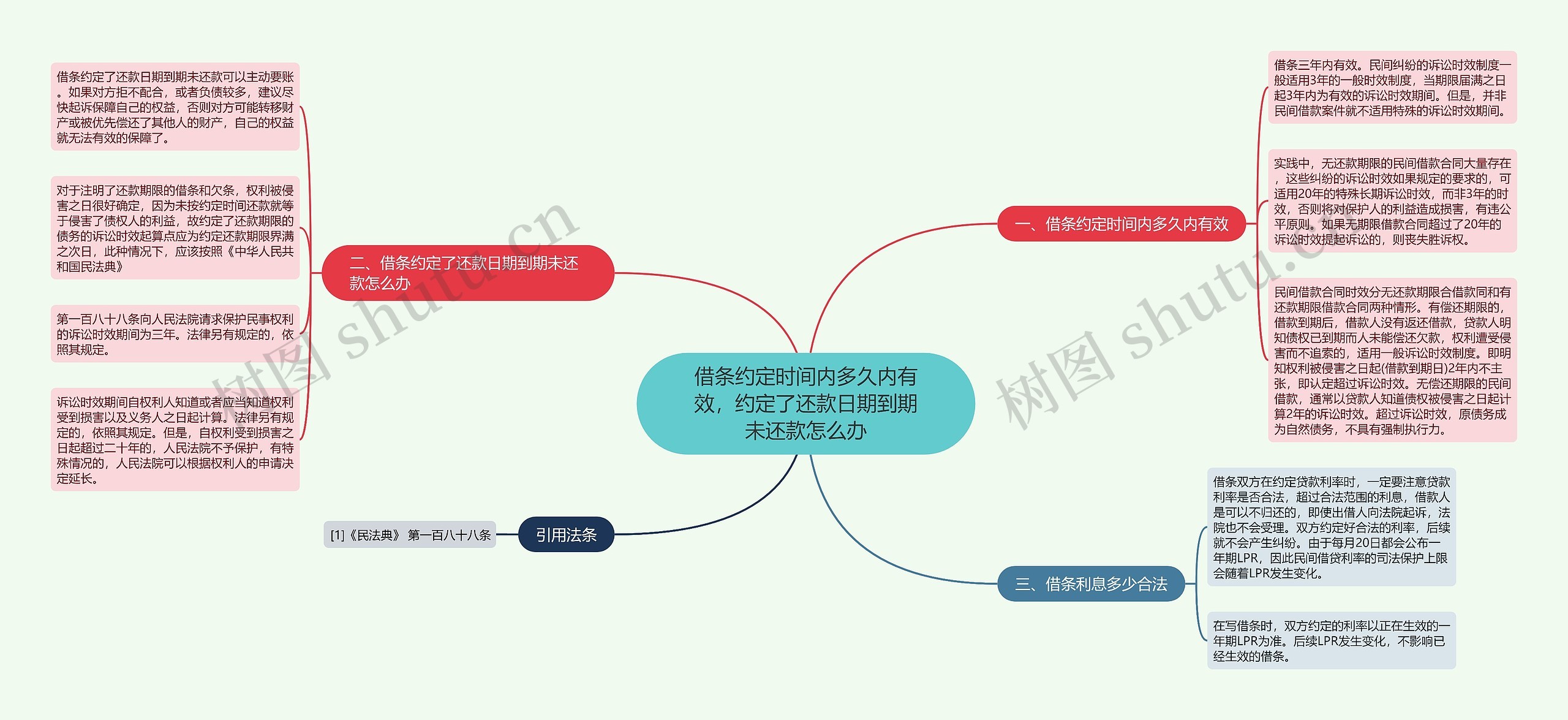 借条约定时间内多久内有效，约定了还款日期到期未还款怎么办