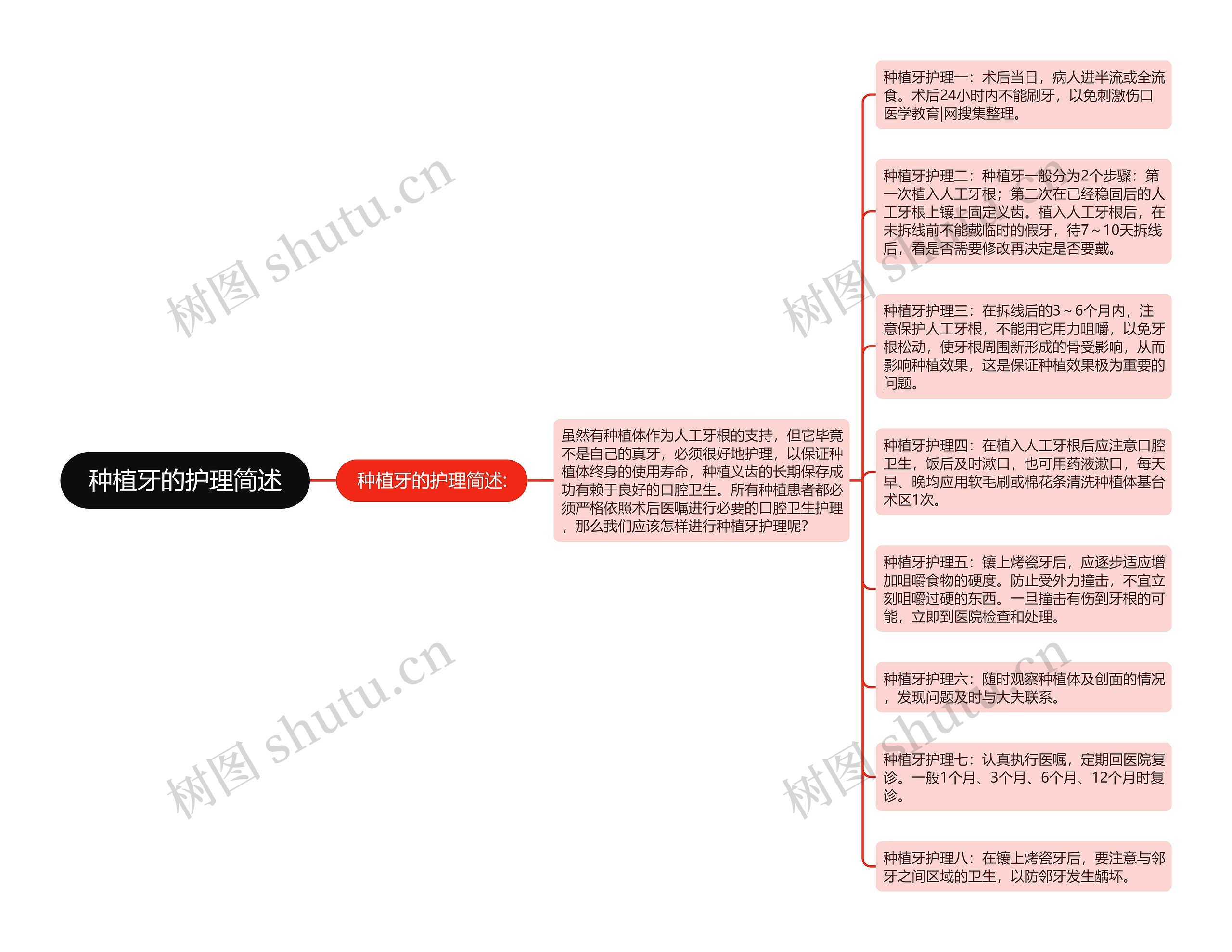 种植牙的护理简述思维导图