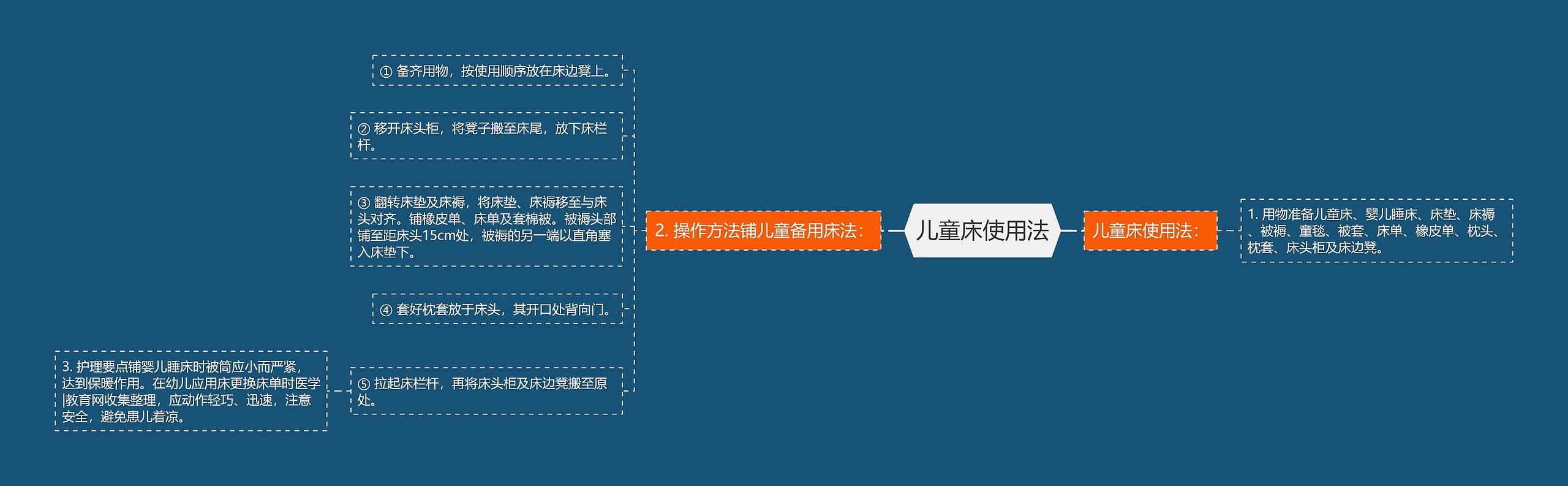 儿童床使用法 儿童床使用法