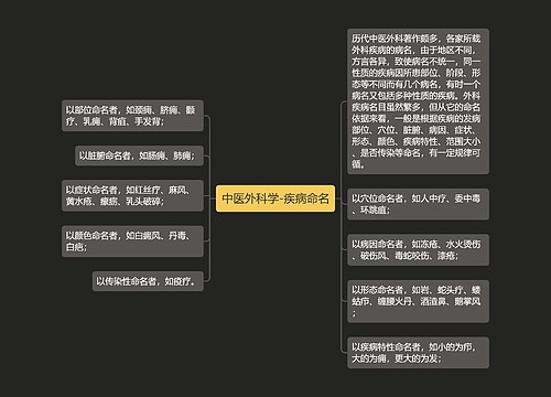 中医外科学-疾病命名