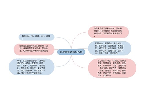 熟地黄的功效与作用