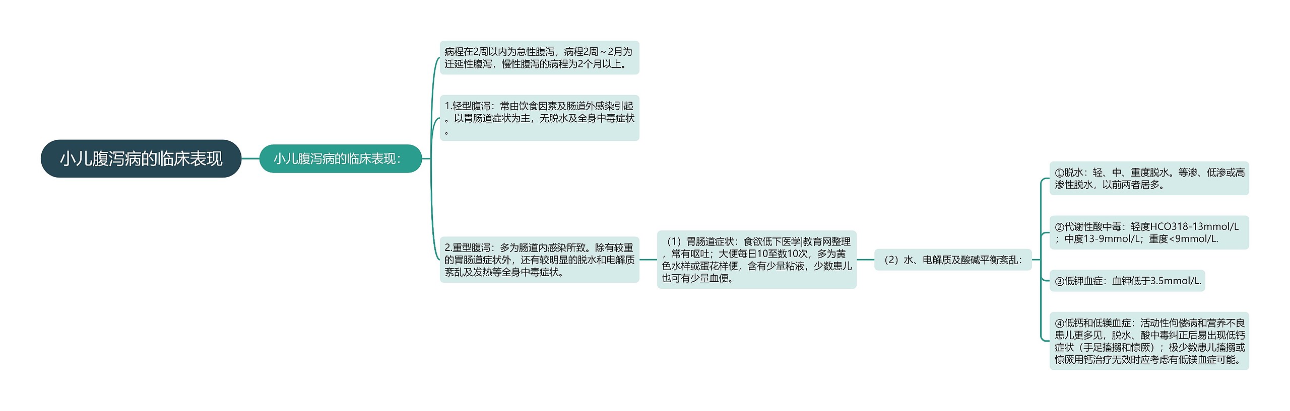 小儿腹泻病的临床表现 小儿腹泻病的临床表现