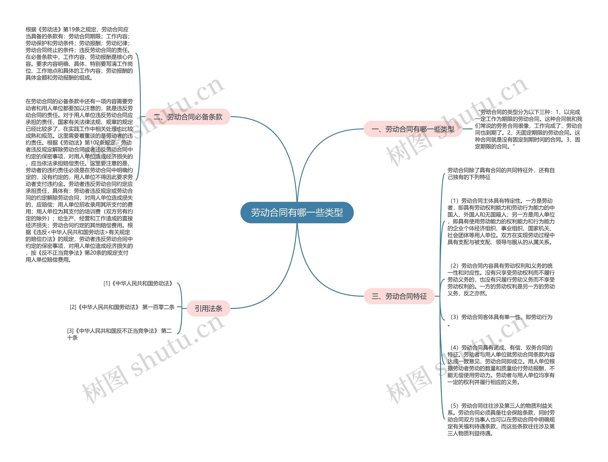 劳动合同有哪一些类型 劳动合同有哪一些类型