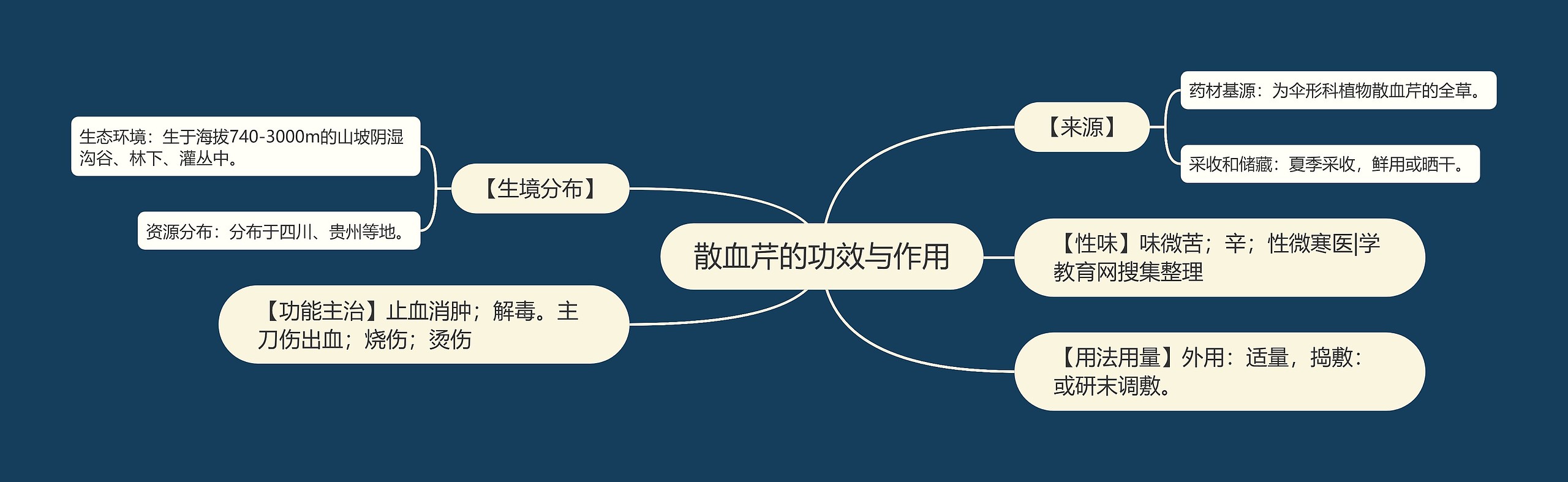 散血芹的功效与作用