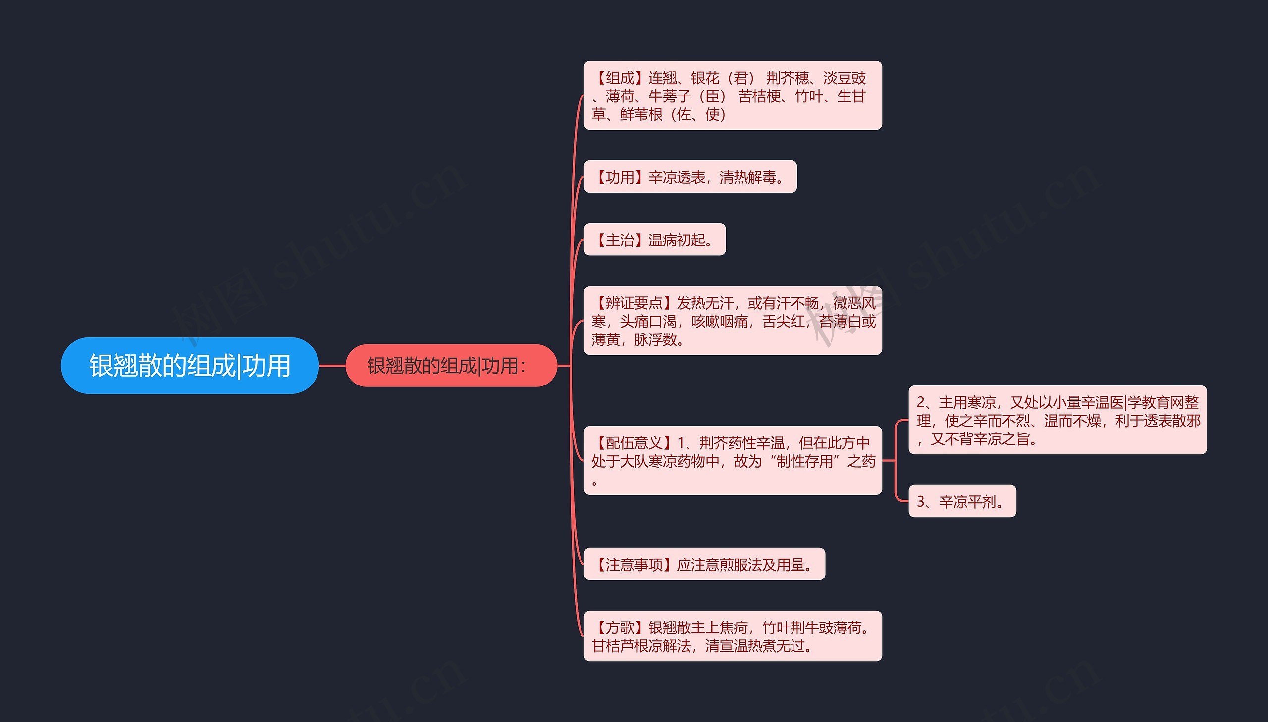 银翘散的组成|功用 银翘散的组成|功用
