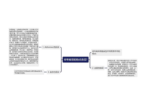 老年痴呆的特点表现?