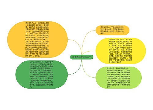 蛔虫病的症状与治疗