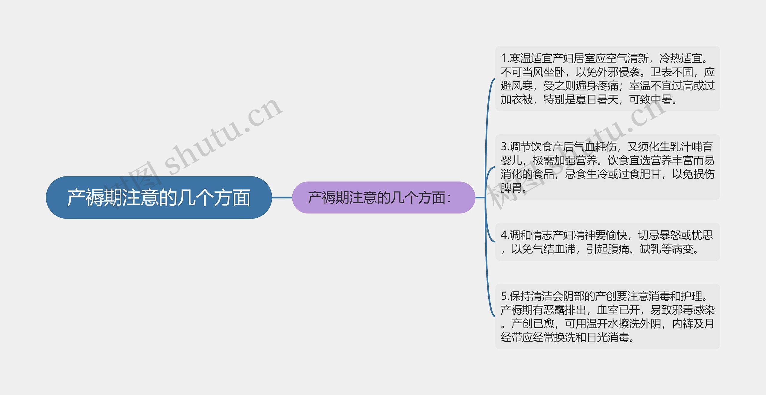 产褥期注意的几个方面