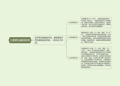 口腔矫正最佳时间