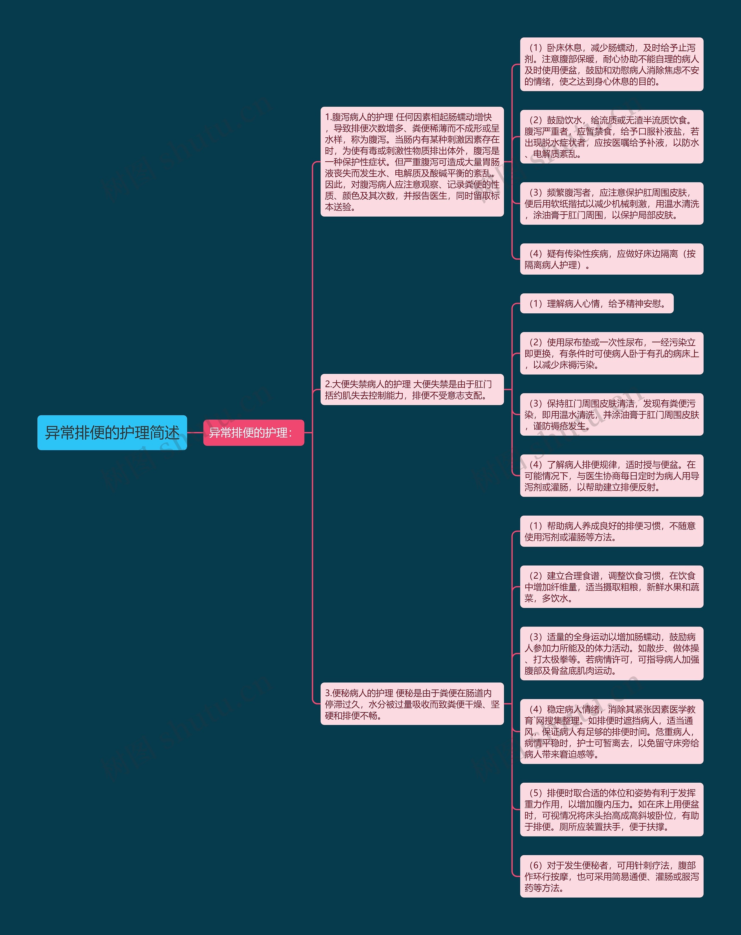 异常排便的护理简述思维导图