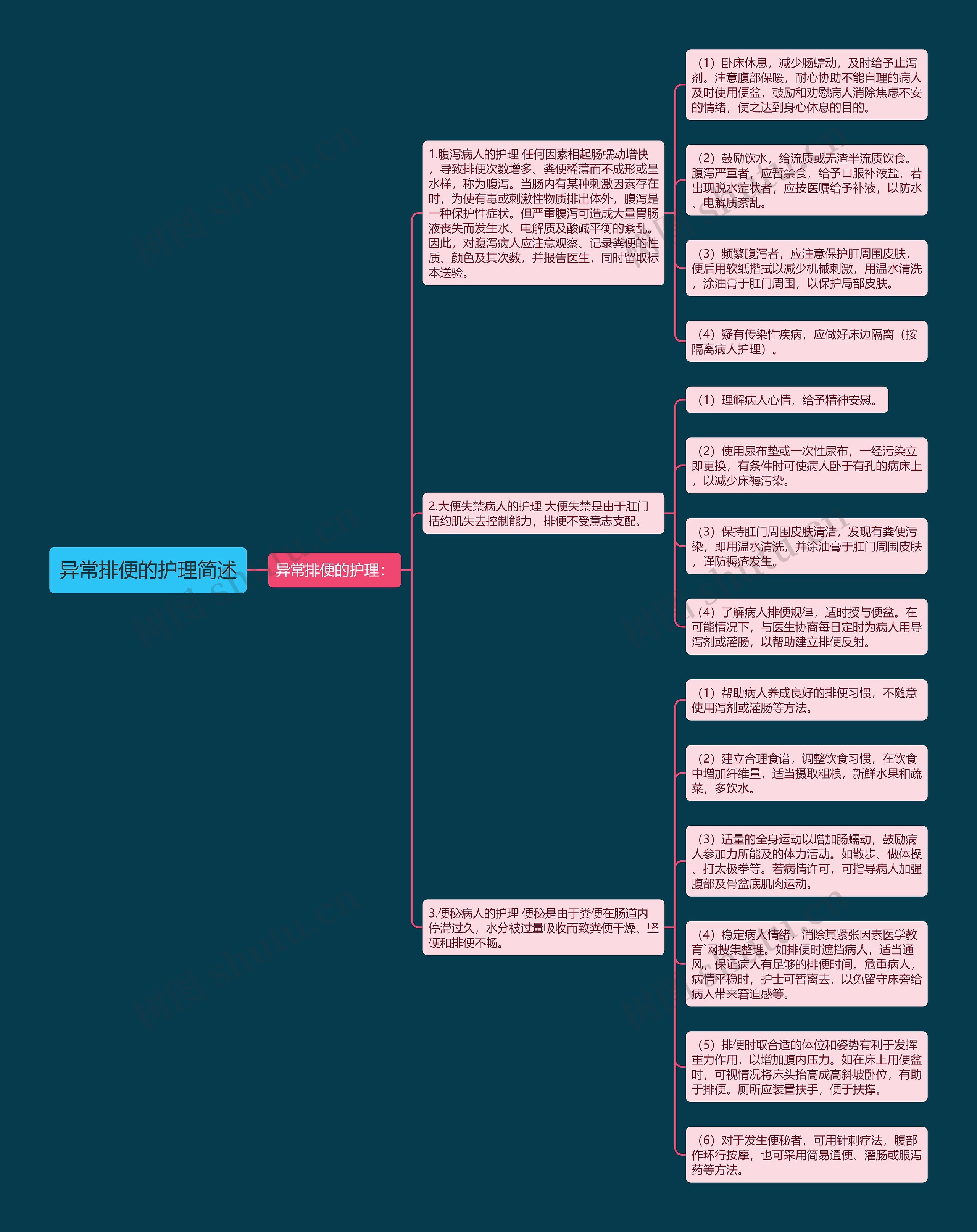 异常排便的护理简述 异常排便的护理简述