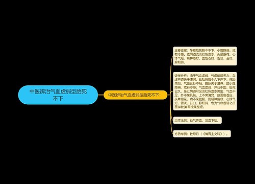 中医辨治气血虚弱型胎死不下