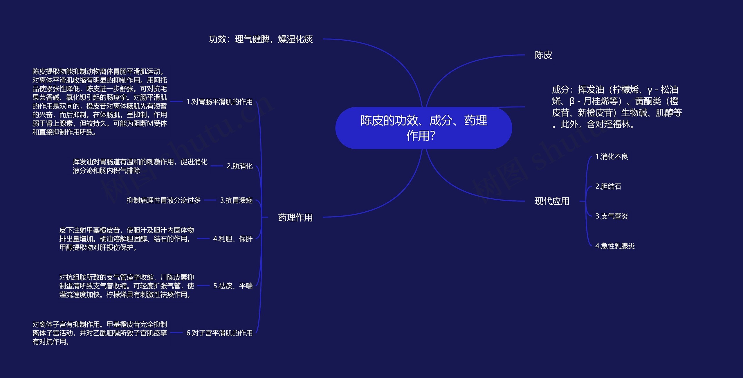 陈皮的功效、成分、药理作用？