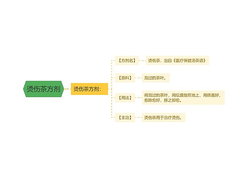 烫伤茶方剂