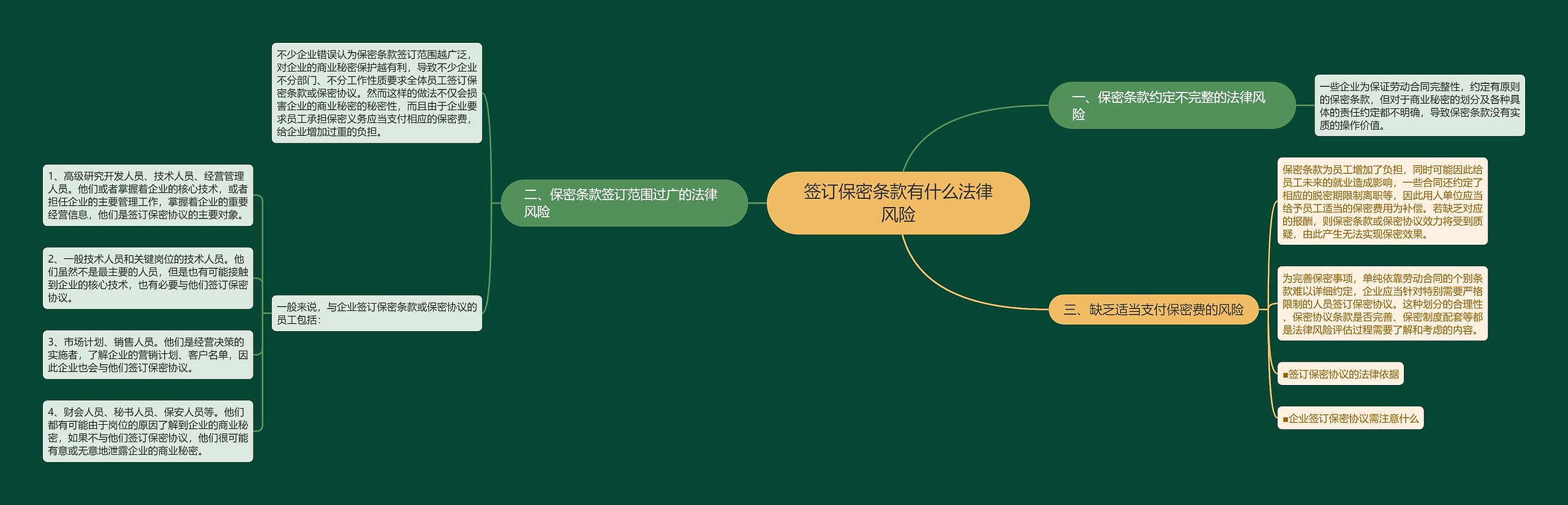 签订保密条款有什么法律风险