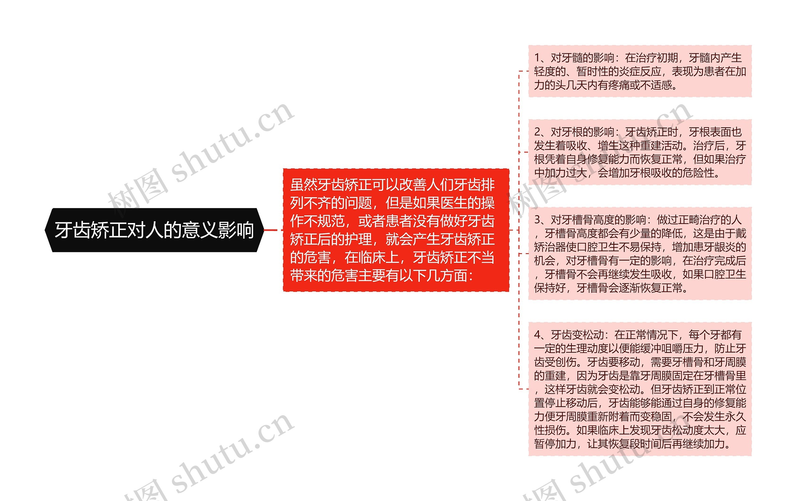 牙齿矫正对人的意义影响