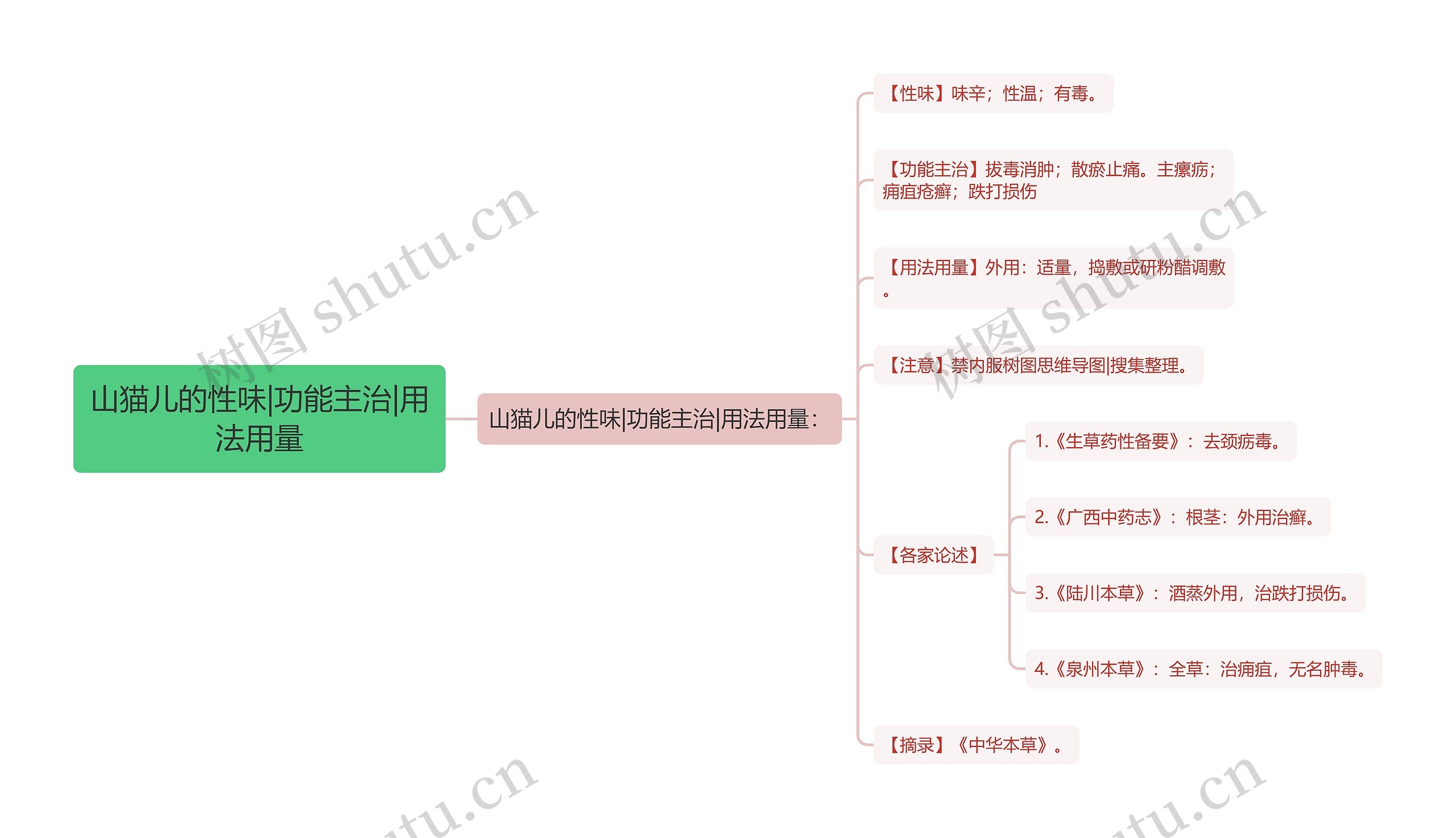 山猫儿的性味|功能主治|用法用量 山猫儿的性味|功能主治|用法用量