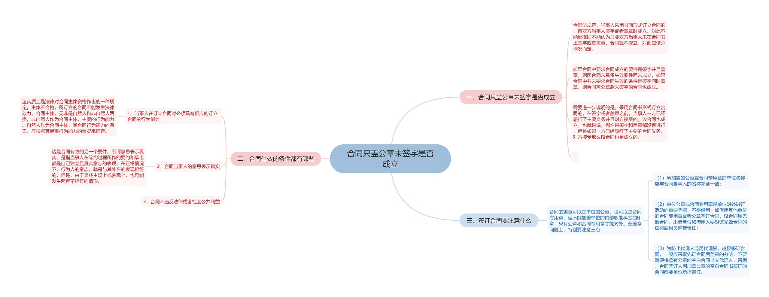 合同只盖公章未签字是否成立