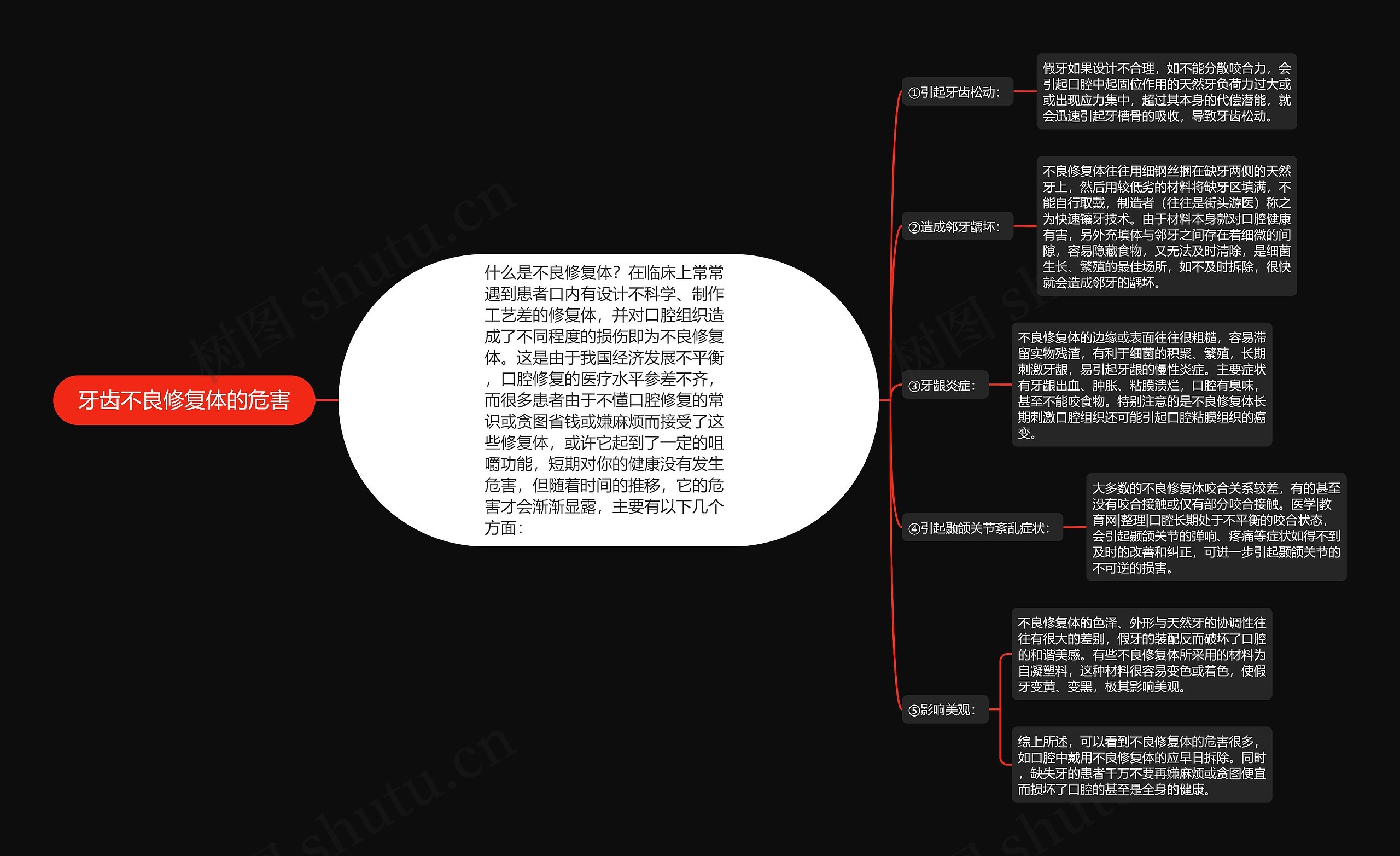 牙齿不良修复体的危害思维导图