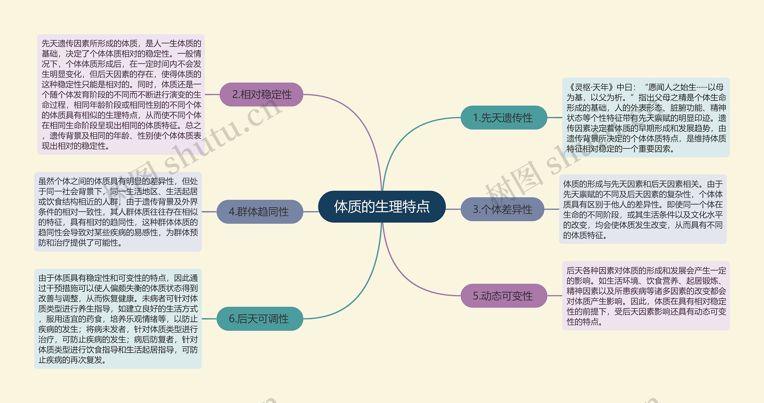 体质的生理特点