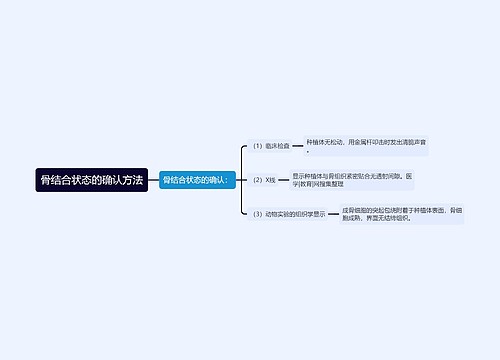 骨结合状态的确认方法